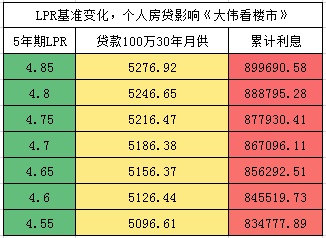 lpr降了放贷会降吗 lpr降了贷款利率怎么降