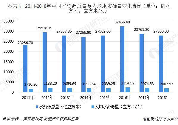 净水器市场占有率 净水器市场占有率 海尔