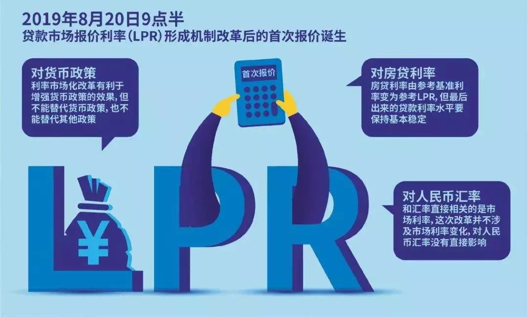 lpr调整过几次 最近一次lpr调整是什么时候