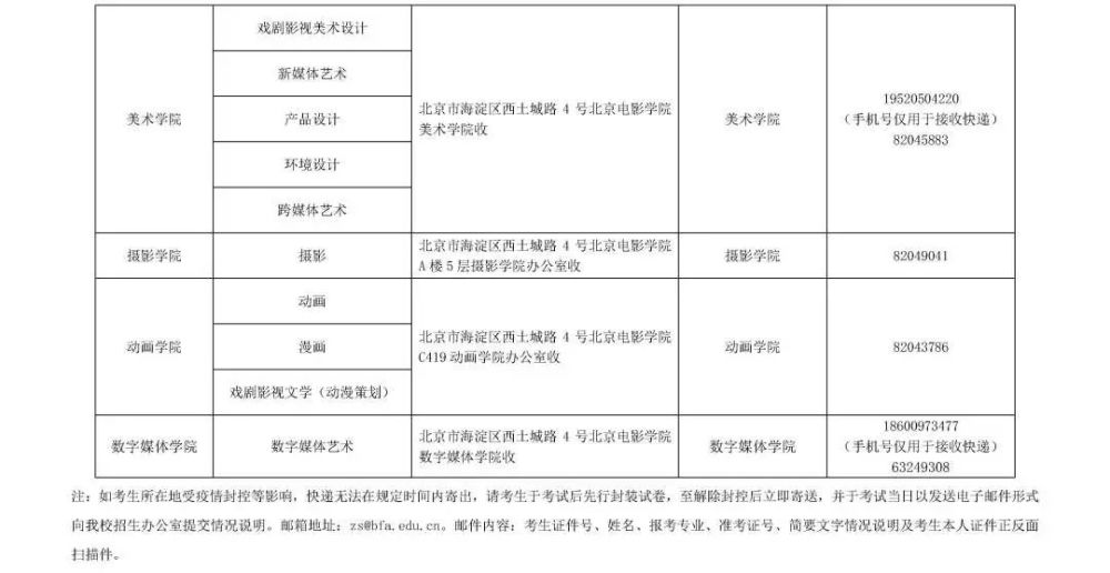 北影美术专业 北影美术专业文化课分数线