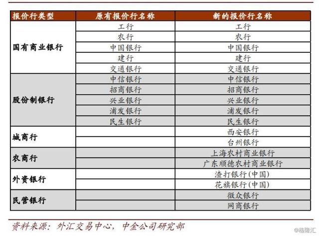 广发银行lpr利率 广州各银行lpr利率最新