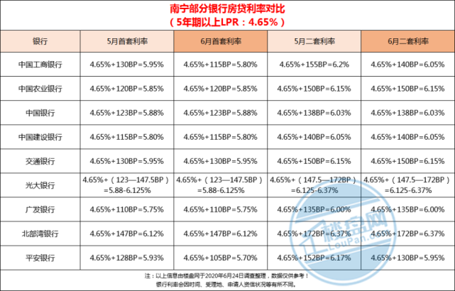 广发银行lpr利率 广州各银行lpr利率最新