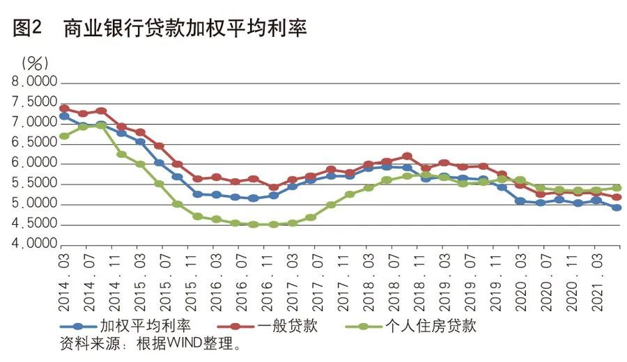 为何用lpr利率 为什么要用lpr利率