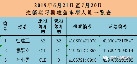 驾照试用期能扣6分吗 新拿c2驾照试用期能扣6分吗