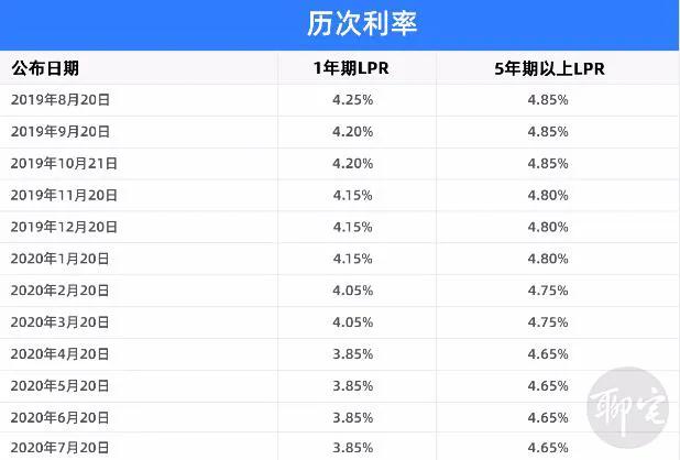 刚买的房什么时候改lpr 新买的房子什么时间可以更名