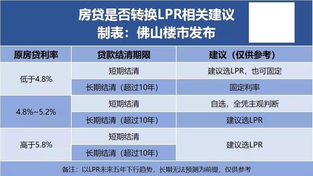 以前的贷款现在转lpr 为什么贷款下来的钱要转手