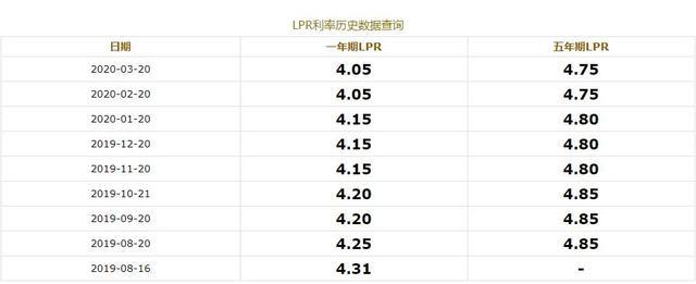徐州买房lpr加点多少 徐州首套房LPR加多少基点