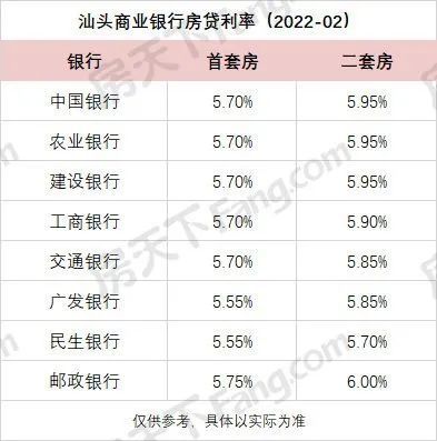 汕头最新的lpr 汕头最新的5星级酒店