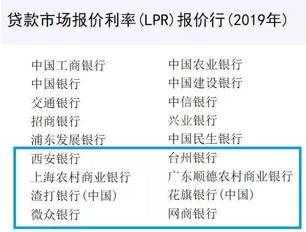 lpr新政文件 lpr政策是什么时候出来的