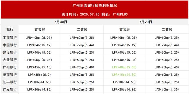 lpr利率有哪些银行 各家银行lpr利率是一样的吗