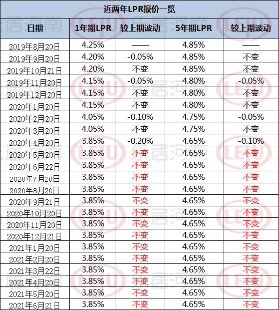lpr利率有哪些银行 各家银行lpr利率是一样的吗
