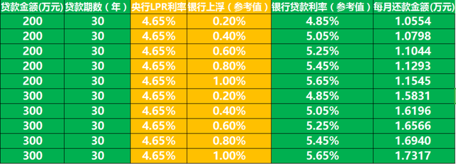 银行贷款利率lpr的四倍 银行贷款利率高于lpr四倍