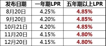 银行贷款利率lpr的四倍 银行贷款利率高于lpr四倍