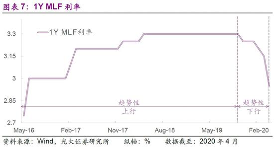 mlf和lpr金融 MLF和LPR的关系