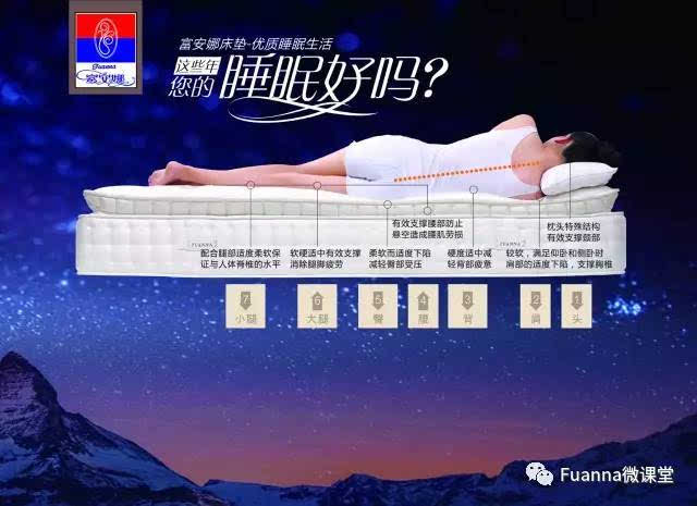 床垫软硬度分级 床垫软硬度分级ABCD