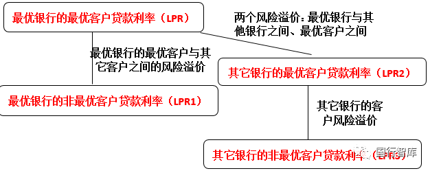 金融公司lpr判例 lpr对金融机构影响