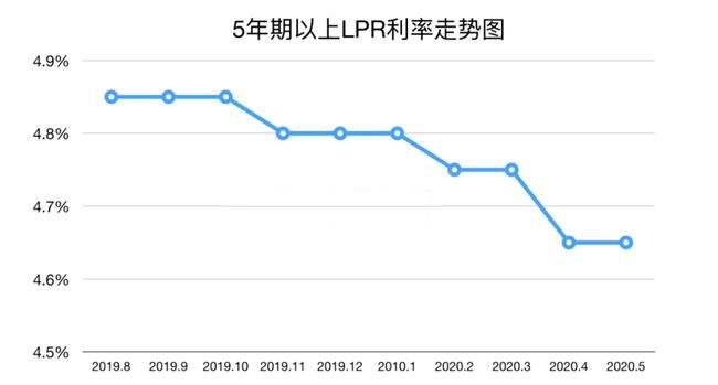 简单解释lpr 简单解释使命为圣经的核心