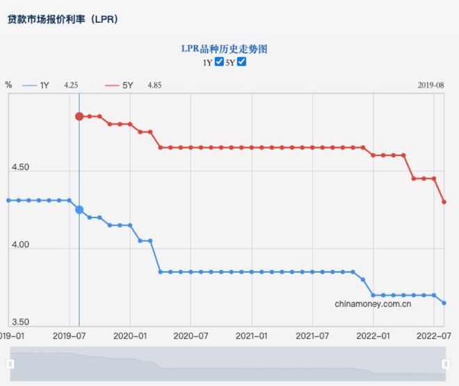 lpr利率基点 lpr利率基点加成