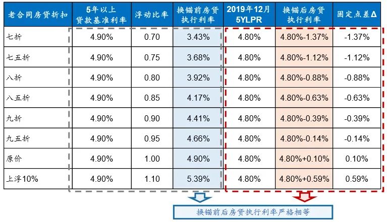 lpr变化房贷变化 lpr房贷每月变化吗
