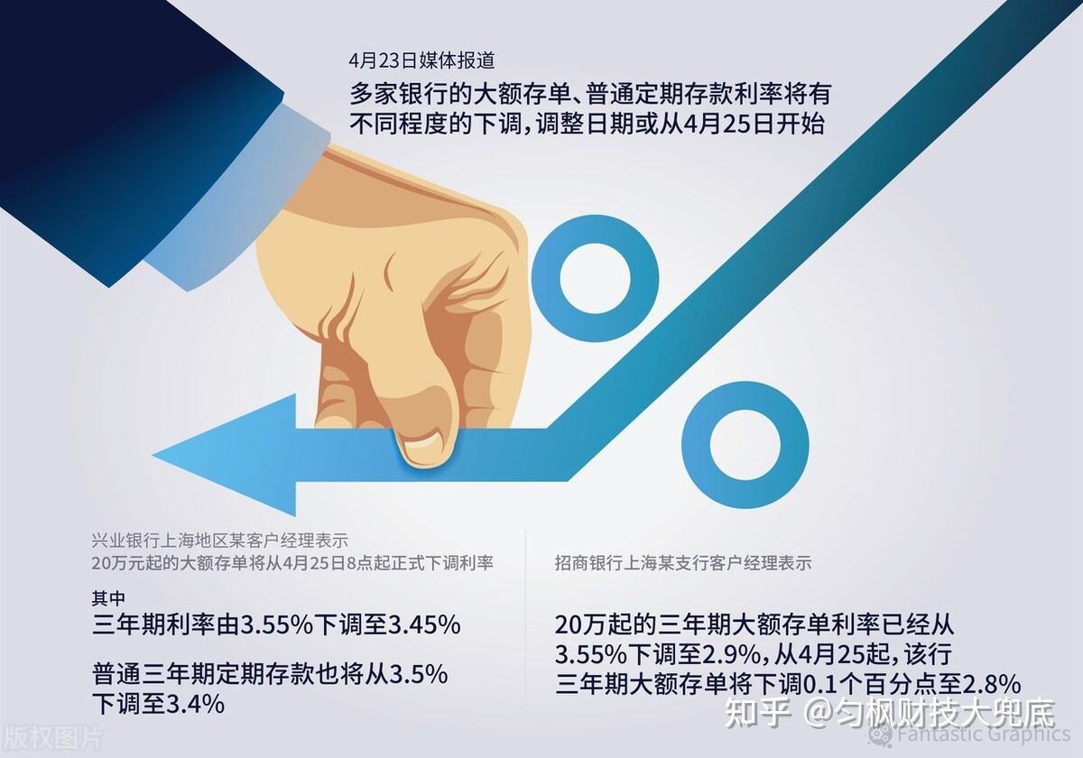 lpr上浮0.1 lpr上浮200个基点是什么意思