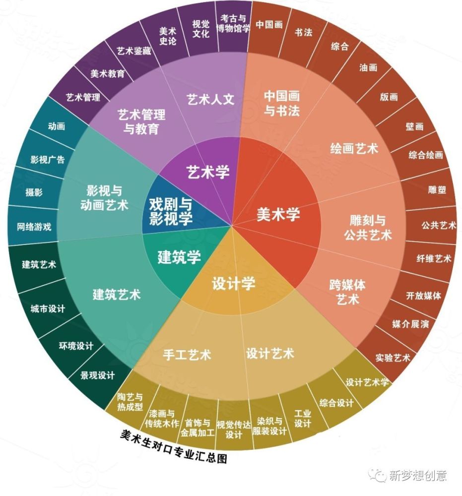 美术类院校 美术类院校排名 全国