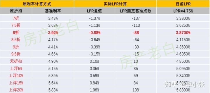 新购房合同lpr选几年 