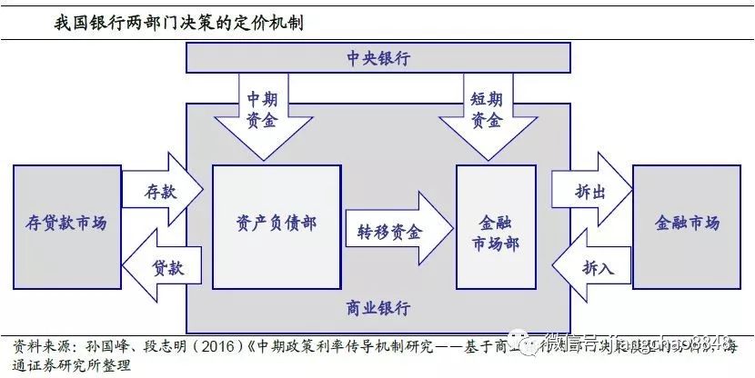 LPR影响机制 LPR形成机制主要内容
