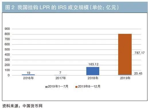 LPR影响机制 LPR形成机制主要内容