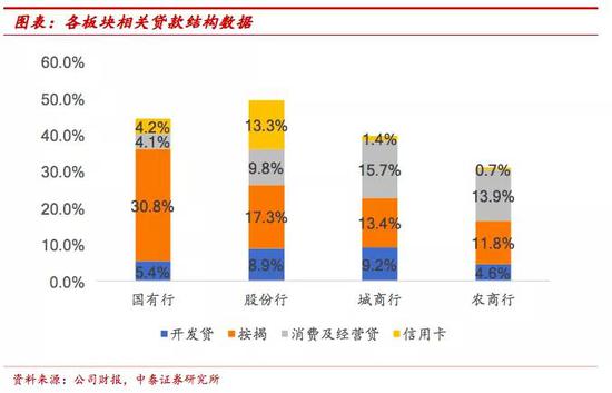 lpr利好基建 lpr降息对股市是利好吗