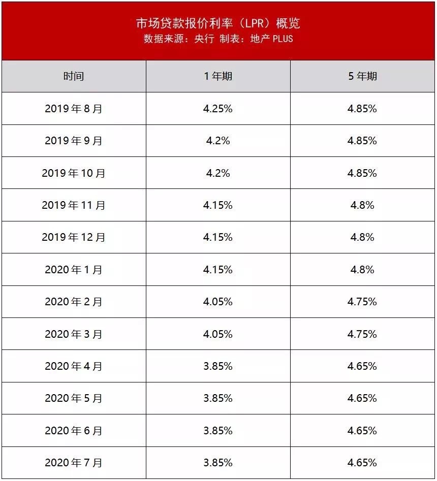 商贷可以调整lpr吗 商贷为什么在lpr基础上加点