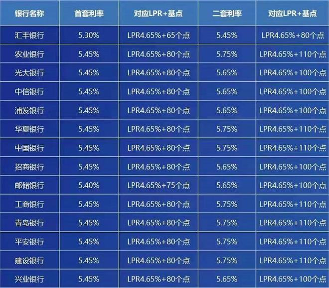 商贷可以调整lpr吗 商贷为什么在lpr基础上加点