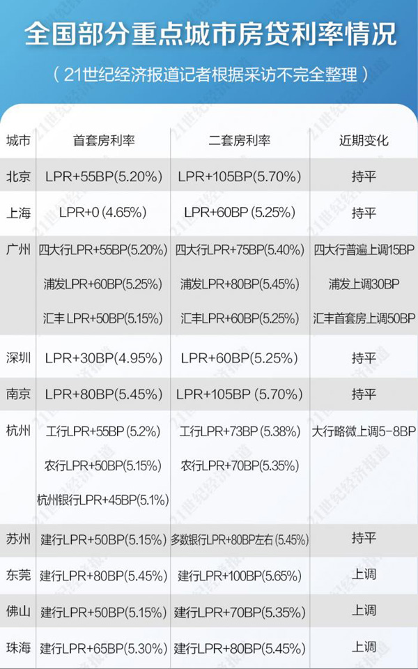 上海拆借LPR 上海拆借市场报价