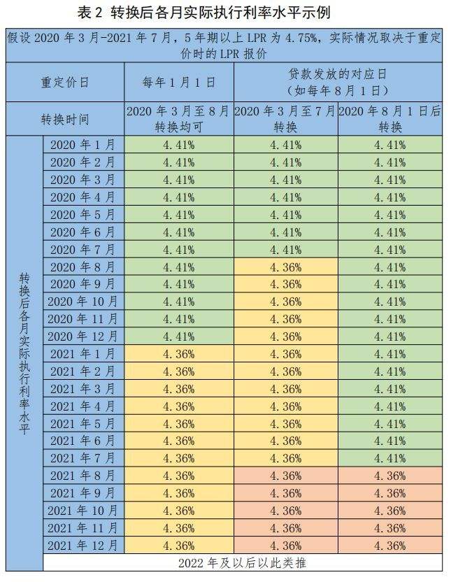 LPR0.0425怎么算 lpr5635怎么去计算