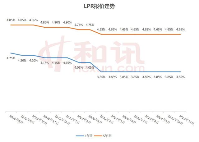 lpr超预期会怎么样 lpr未来上涨的可能性多大