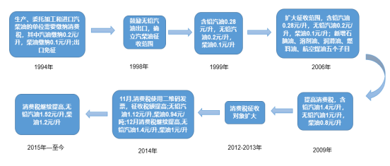 香水消费税税率 香水的增值税税率