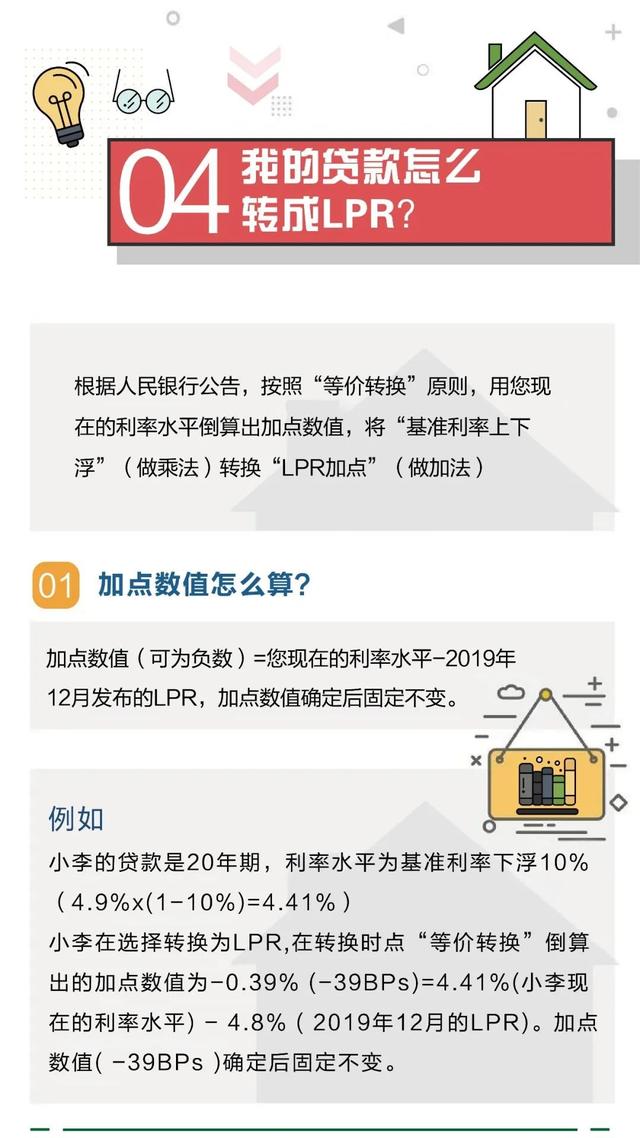无建行卡的lpr怎么转换 建行自动转LPR后如何转回