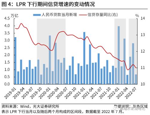 lpr降预期6月 lpr下降对股市影响