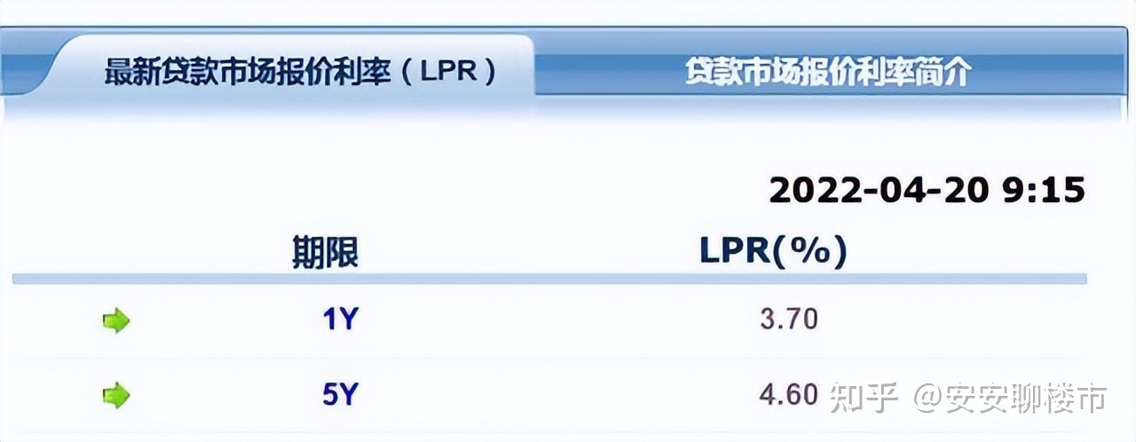 改lpr房贷 房贷是改成LPR好还是不改好