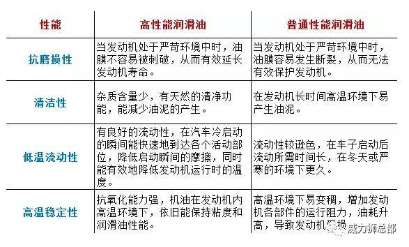 机油有什么用 换机油剩下的机油有什么用