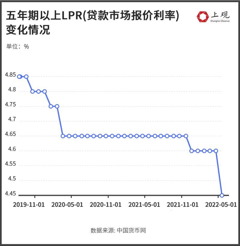 原来lpr利率 目前的利率lpr