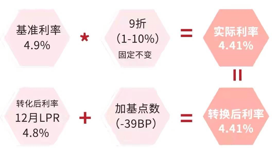lpr转换基准 lpr转换基准方式