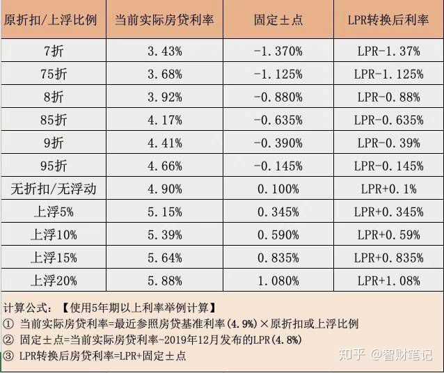 本月lpr贷款利率 本月lpr贷款利率是多少