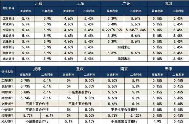 本月lpr贷款利率 本月lpr贷款利率是多少