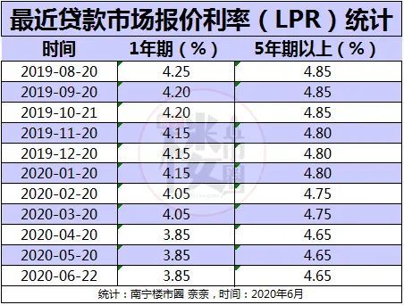 银行利率调整lpr 银行利率调整最新政策