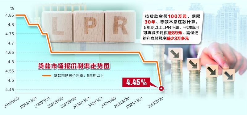 LPR农商 农商银行lpr