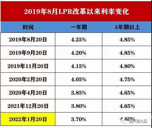 购房贷款lpr加基点 房贷lpr加的基点是什么