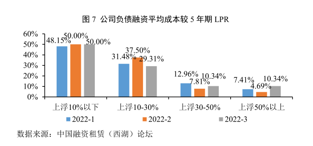 lpr上浮1.23 lpr上浮123个基点