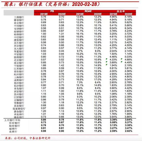 房贷lpr到底哪个银行好 现在房贷是不是只能选LPR