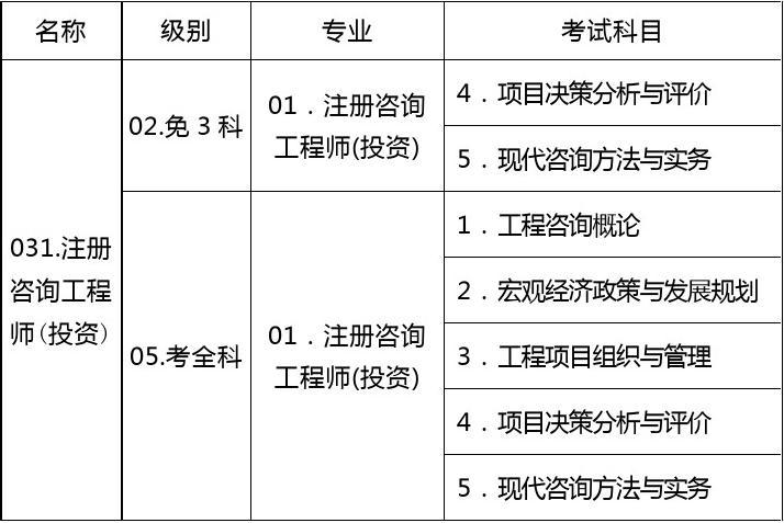咨询工程师什么时候报名 咨询工程师什么时候报名比较好
