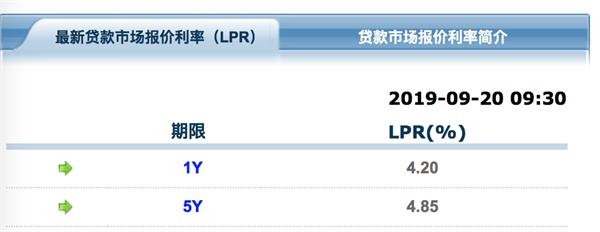 lpr贷款定价转换 贷款已按LPR定价是什么意思